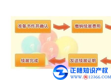 廣州商標(biāo)注冊(cè)需要做好哪些準(zhǔn)備工作？